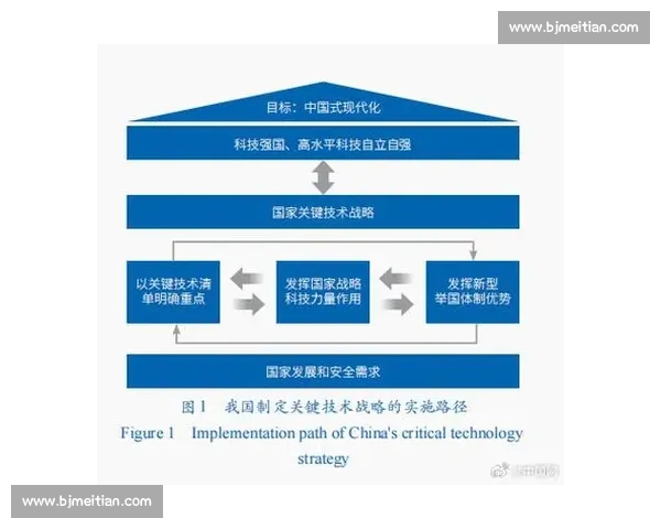 科创50企业创新发展新机遇与挑战分析，推动中国科技产业高质量发展