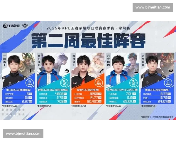 这名选手太强了！KPL最有价值选手称号非他莫属！