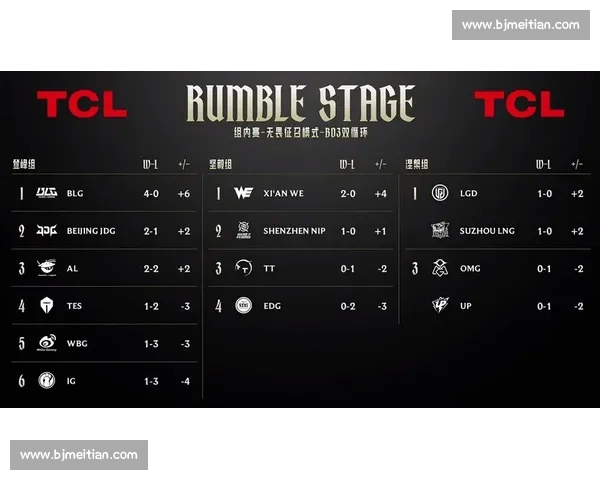 LPL积分榜新神话诞生！菜鸟逆袭，硬核实力征服全场！