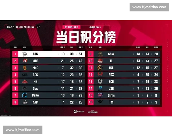 粉丝狂欢!南美电竞积分榜新星闪耀,未来巨星初露锋芒 粉丝狂欢!南美电竞积分榜新星闪耀,未来巨星初露锋芒