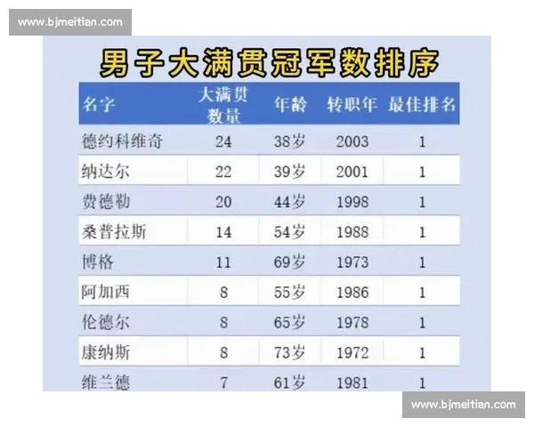 谁是下一个传奇电竞选手排名揭晓，新王登基！